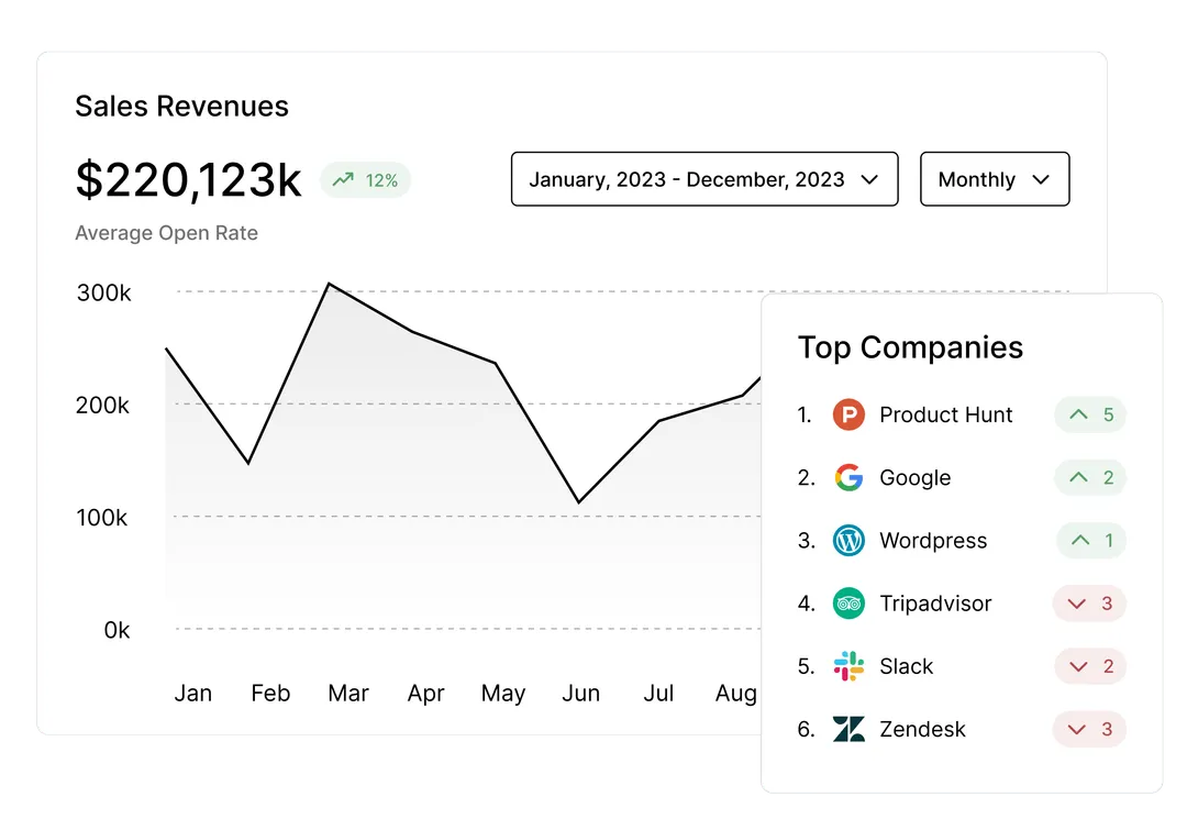 Insights Optimization